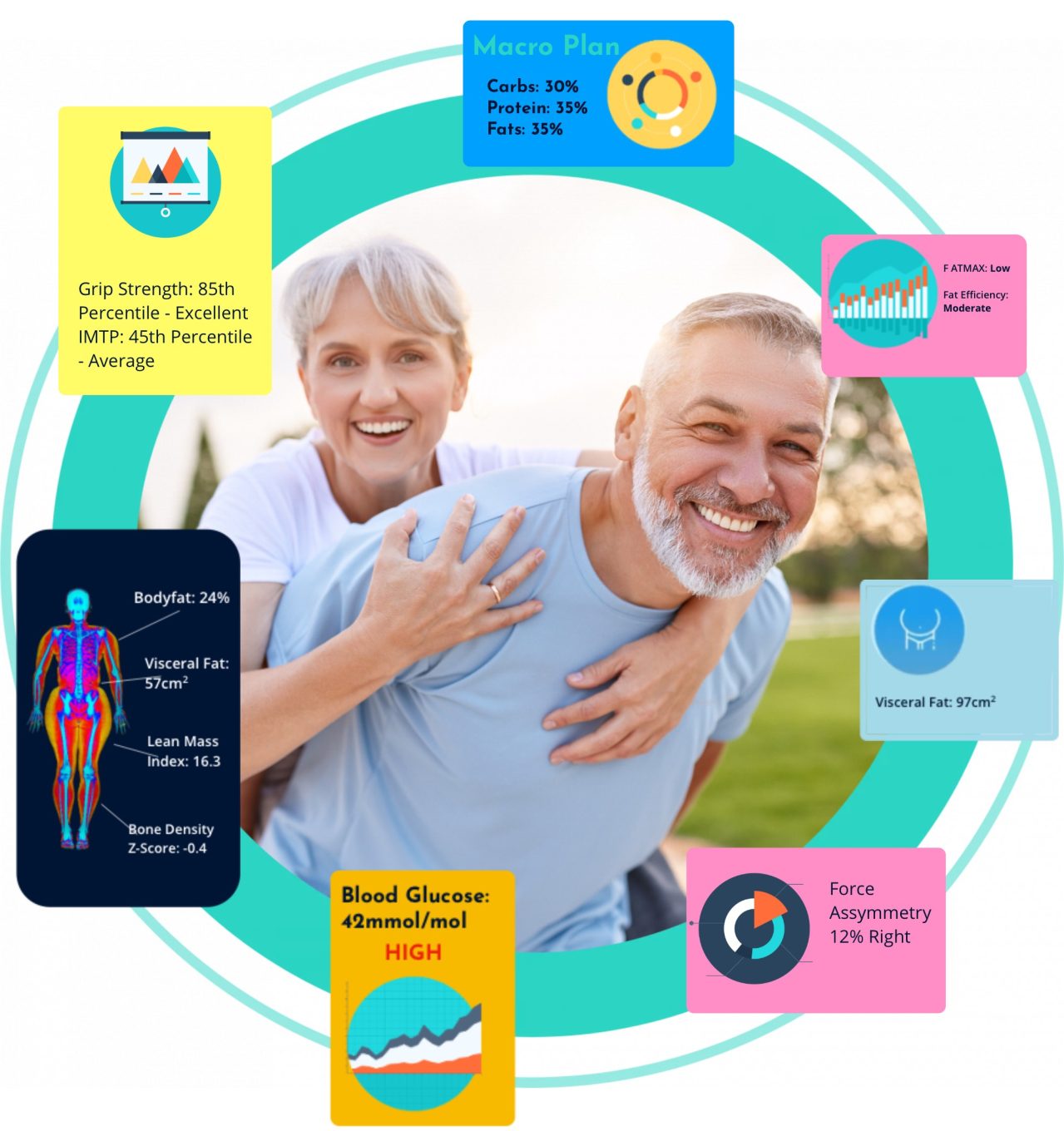 Outlive your years bundle The photo shows a white man having a body composition scan in a DEXA scanner. He is lying flat on his back on a raised table as the arm of the scanner passes over his body. There is a logo on the wall behind him that reads My Vital Metrics.
