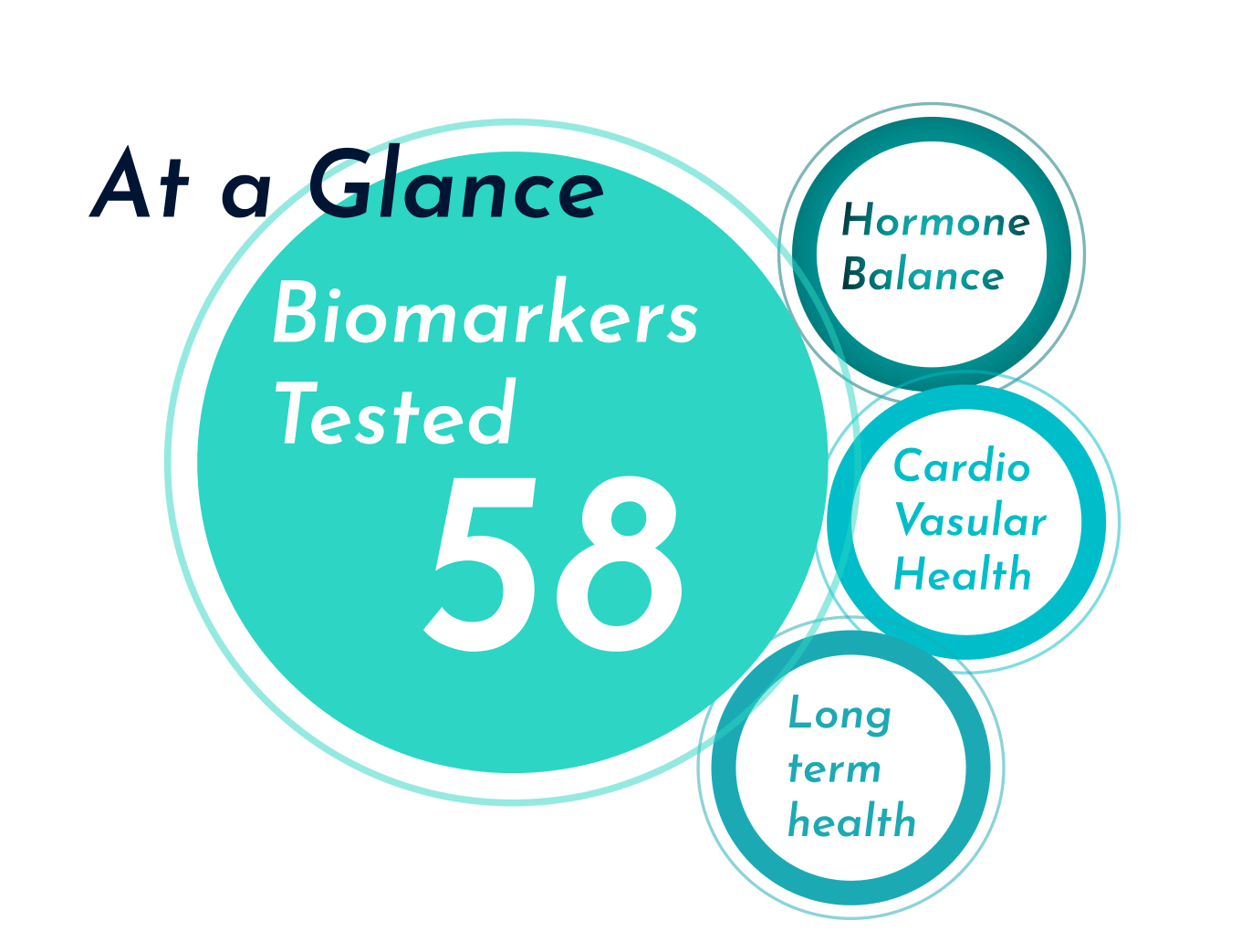 optimal health at a glance optimal health at a glance